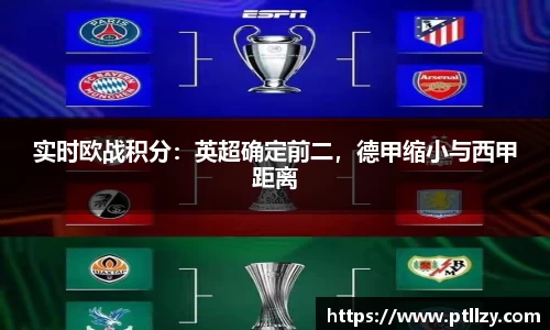 实时欧战积分：英超确定前二，德甲缩小与西甲距离